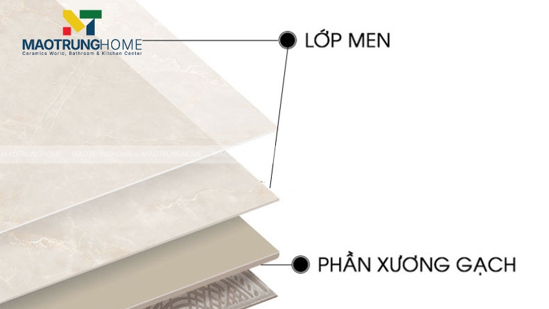 Cấu tạo chi tiết của một viên gạch men