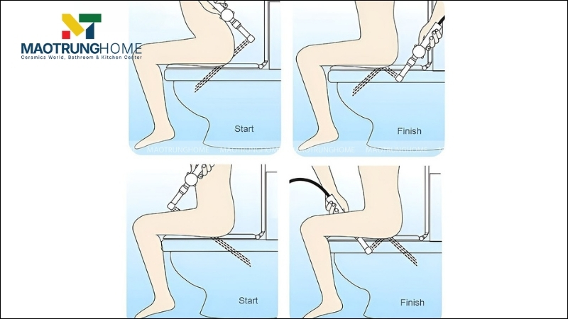 Đưa vòi xịt vào vị trí và điều chỉnh hướng phun