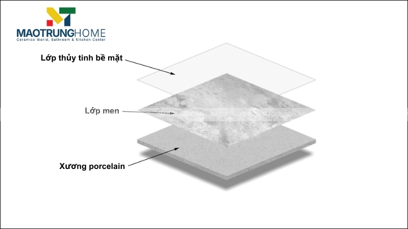 Một viên gạch vi tinh tiêu chuẩn luôn bao gồm 3 lớp riêng biệt.