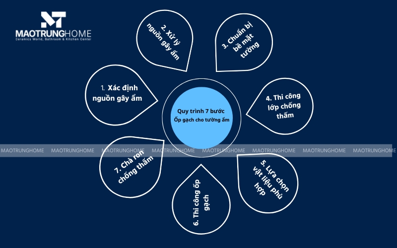 Quy trình 7 bước ốp gạch cho tường ẩm