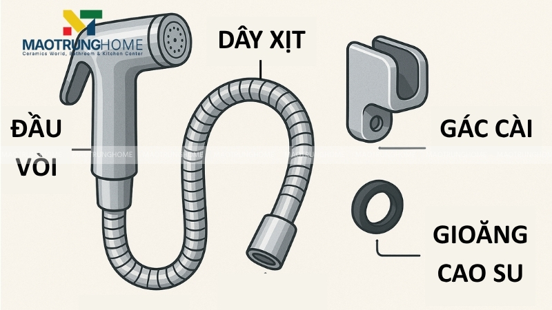 Một bộ vòi xịt vệ sinh hoàn chỉnh thường bao gồm bốn bộ phận chính.